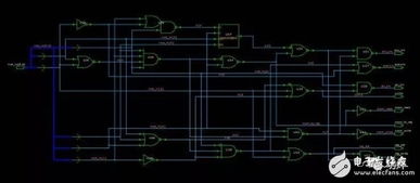 一文看懂集成电路的设计流程
