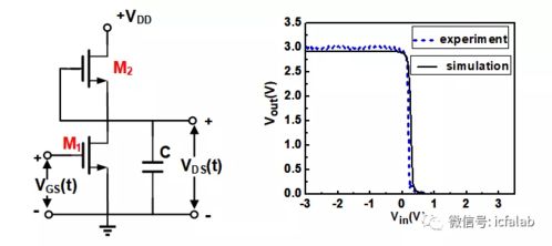 集成电路器件与设计的桥梁 驱动家用电器研发的创新引擎