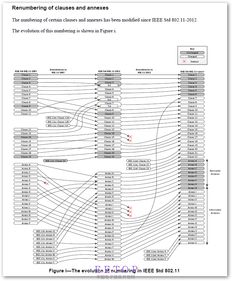 深入解析IEEE 802.11-2016 WLAN技术演进及其在EETop社区中的讨论热点